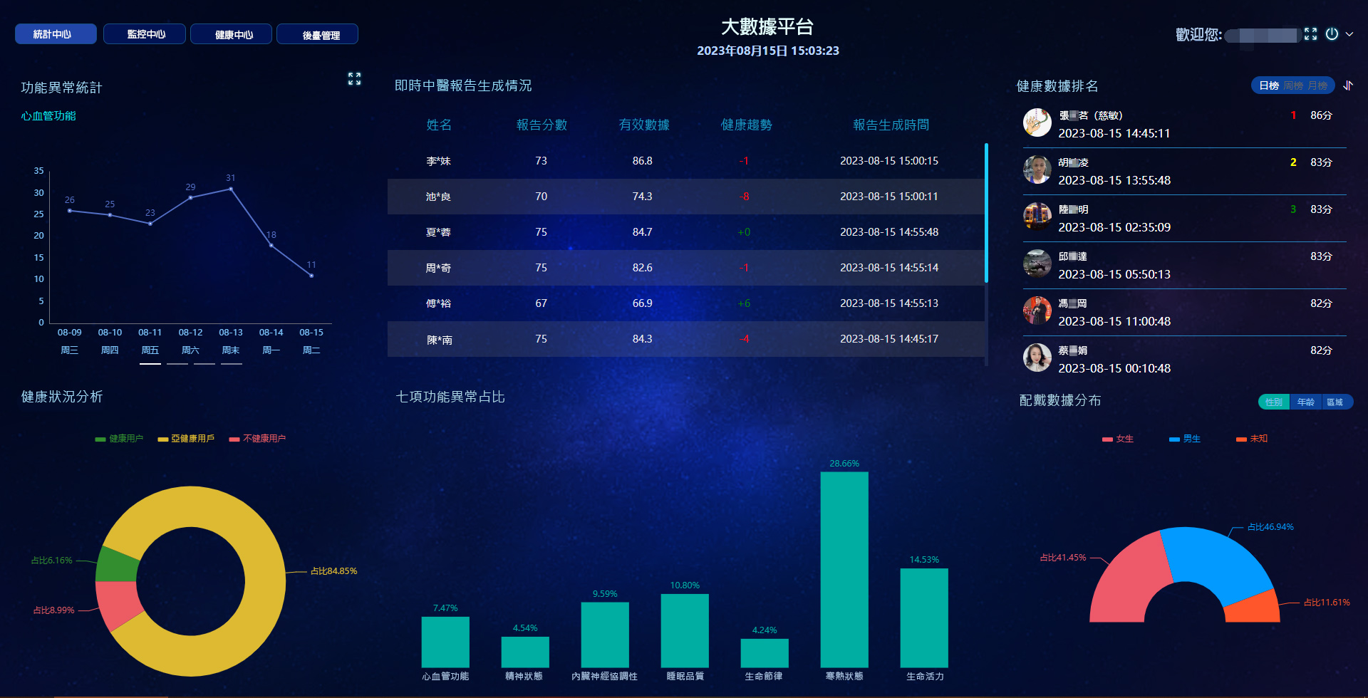 AI 大數據健康管理平台